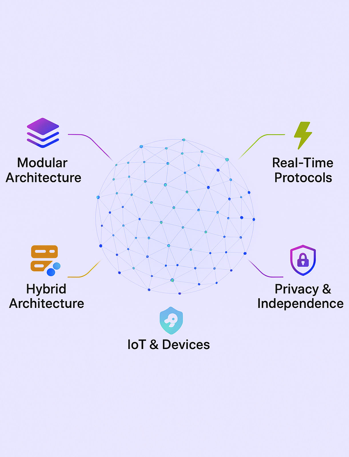 Hybrid_Architecture_cr2