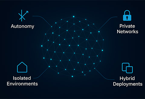 Three_Pillars_Autonomy_mini